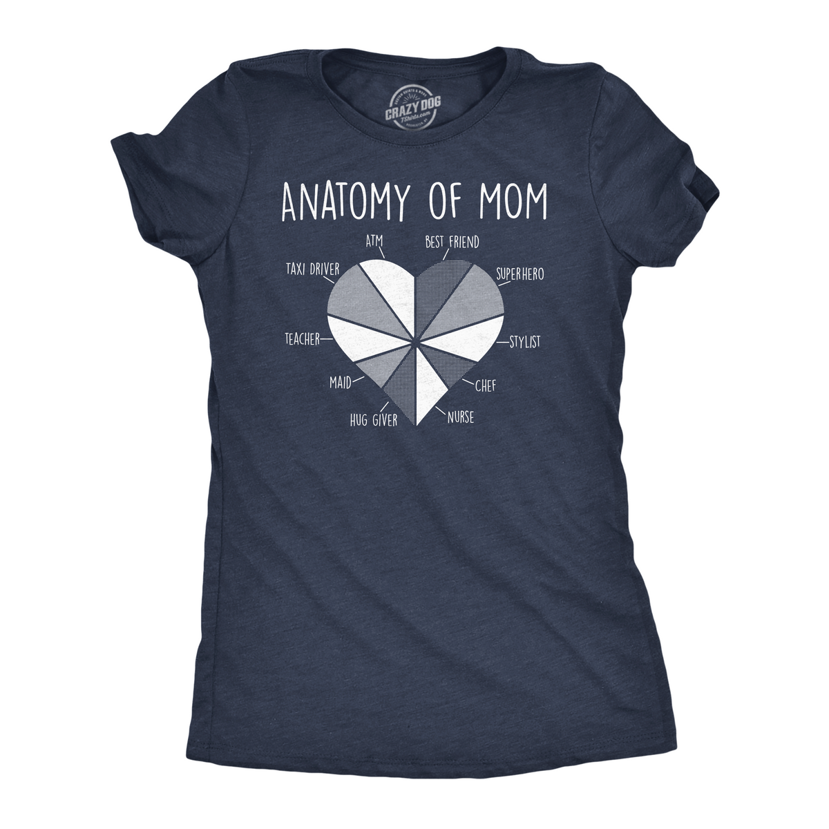 Funny Heather Navy - Anatomy Of Mom Anatomy Of Mom Womens T Shirt Nerdy Mother&#39;s Day Tee
