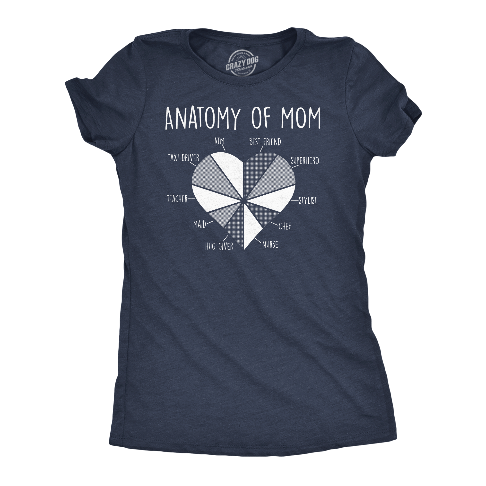 Funny Heather Navy - Anatomy Of Mom Anatomy Of Mom Womens T Shirt Nerdy Mother's Day Tee