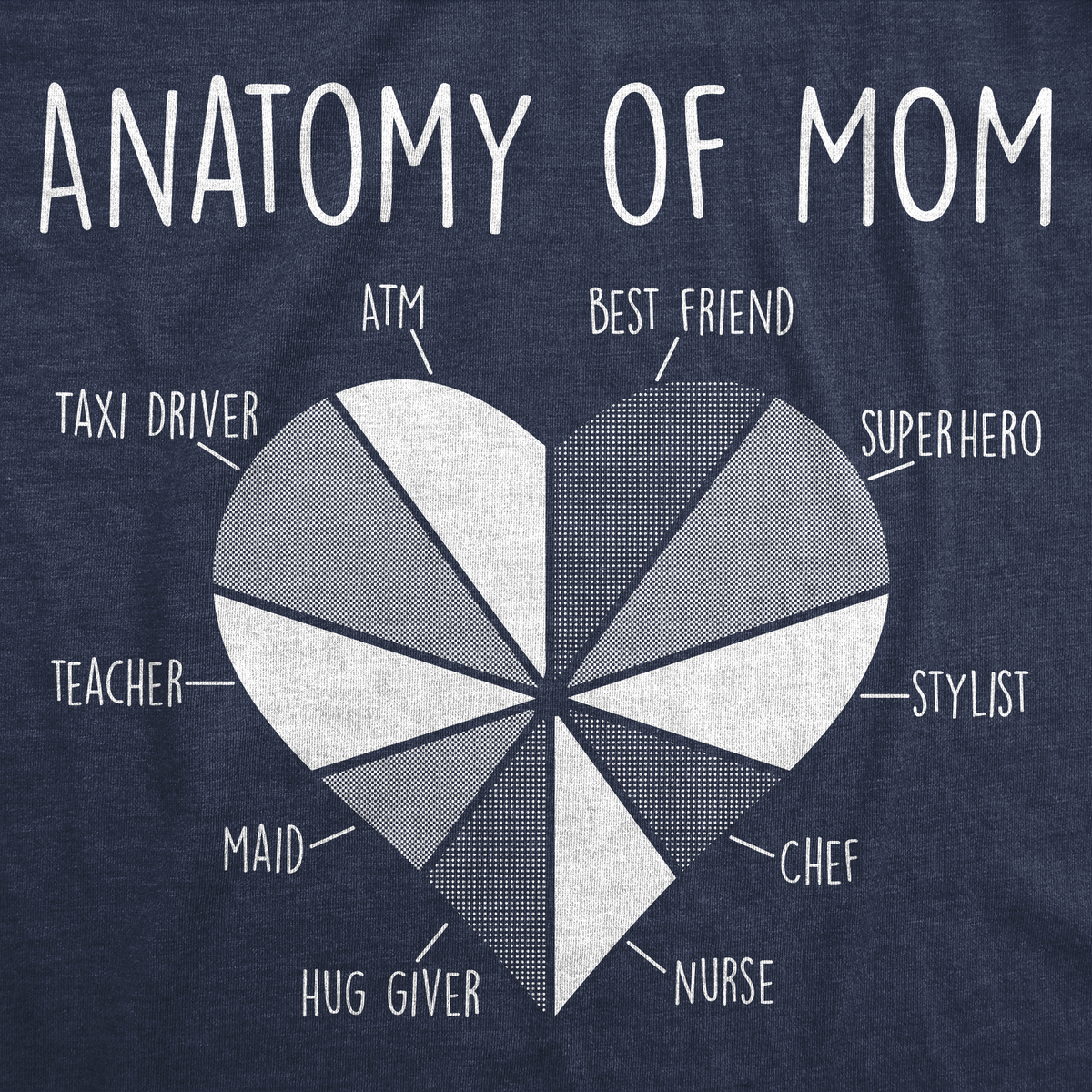 Anatomy Of Mom Women&#39;s T Shirt